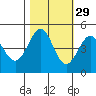 Bodega Bay tide chart for Tuesday, October 29, 2024