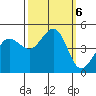 Bodega Bay tide chart for Sunday, October 6, 2024