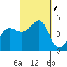Bodega Bay tide chart for Monday, October 7, 2024