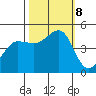 Bodega Bay tide chart for Tuesday, October 8, 2024