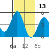 Bodega Bay tide chart for Wednesday, November 13, 2024