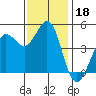 Bodega Bay tide chart for Monday, November 18, 2024