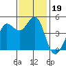 Bodega Bay tide chart for Tuesday, November 19, 2024
