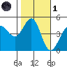 Bodega Bay tide chart for Friday, November 1, 2024