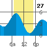 Bodega Bay tide chart for Wednesday, November 27, 2024