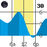 Bodega Bay tide chart for Saturday, November 30, 2024