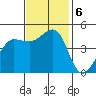 Bodega Bay tide chart for Wednesday, November 6, 2024