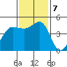 Bodega Bay tide chart for Thursday, November 7, 2024