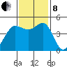 Bodega Bay tide chart for Friday, November 8, 2024