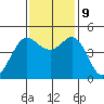 Bodega Bay tide chart for Saturday, November 9, 2024