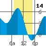 Bodega Bay tide chart for Saturday, December 14, 2024