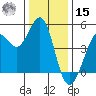 Bodega Bay tide chart for Sunday, December 15, 2024