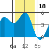 Bodega Bay tide chart for Wednesday, December 18, 2024