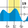 Bodega Bay tide chart for Thursday, December 19, 2024