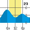 Bodega Bay tide chart for Monday, December 23, 2024