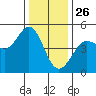Bodega Bay tide chart for Thursday, December 26, 2024