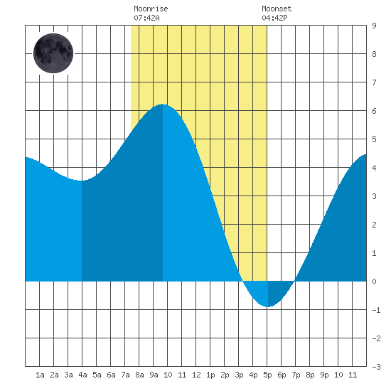 Bodega Bay tide chart for Monday, December 30, 2024
