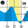 Bodega Bay tide chart for Monday, December 30, 2024