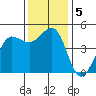 Bodega Bay tide chart for Thursday, December 5, 2024