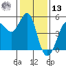 Bodega Bay tide chart for Monday, January 13, 2025