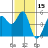 Bodega Bay tide chart for Wednesday, January 15, 2025