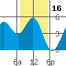 Bodega Bay tide chart for Thursday, January 16, 2025