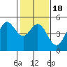 Bodega Bay tide chart for Saturday, January 18, 2025