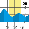 Bodega Bay tide chart for Monday, January 20, 2025