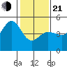 Bodega Bay tide chart for Tuesday, January 21, 2025