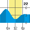 Bodega Bay tide chart for Wednesday, January 22, 2025