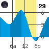 Bodega Bay tide chart for Wednesday, January 29, 2025