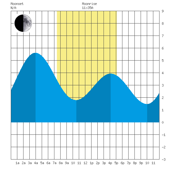Bodega Bay tide chart for Monday, January 6, 2025