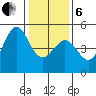 Bodega Bay tide chart for Monday, January 6, 2025