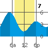 Bodega Bay tide chart for Tuesday, January 7, 2025