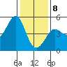 Bodega Bay tide chart for Wednesday, January 8, 2025