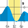 Bodega Bay tide chart for Thursday, January 9, 2025