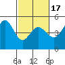 Bodega Bay tide chart for Monday, February 17, 2025