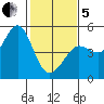 Bodega Bay tide chart for Wednesday, February 5, 2025