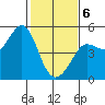Bodega Bay tide chart for Thursday, February 6, 2025