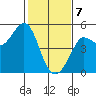 Bodega Bay tide chart for Friday, February 7, 2025