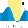Bodega Bay tide chart for Saturday, February 8, 2025