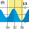 Bodega Bay tide chart for Thursday, March 13, 2025