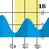 Bodega Bay tide chart for Sunday, March 16, 2025