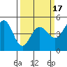 Bodega Bay tide chart for Monday, March 17, 2025