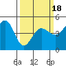 Bodega Bay tide chart for Tuesday, March 18, 2025