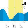 Bodega Bay tide chart for Wednesday, March 19, 2025