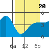 Bodega Bay tide chart for Thursday, March 20, 2025