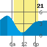 Bodega Bay tide chart for Friday, March 21, 2025