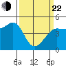 Bodega Bay tide chart for Saturday, March 22, 2025
