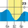 Bodega Bay tide chart for Sunday, March 23, 2025